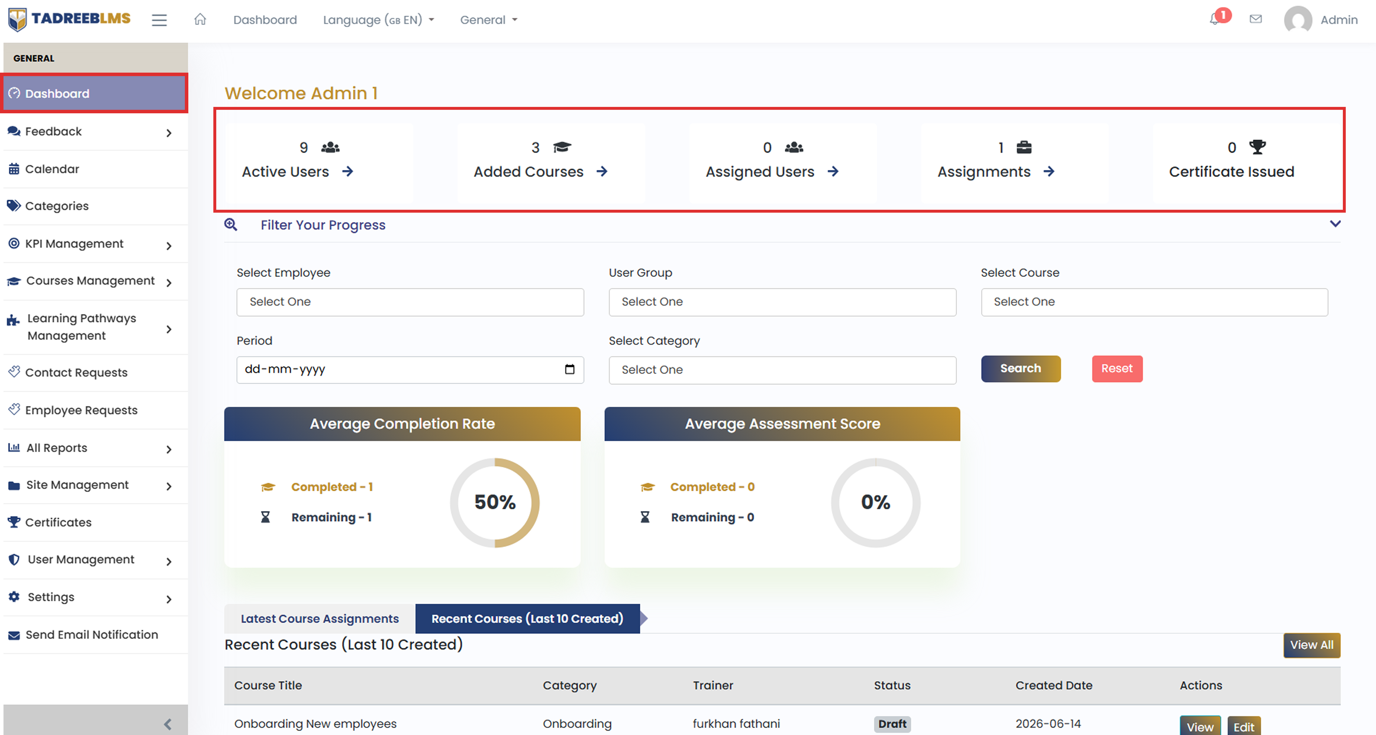 Dashboard Key Metrics screenshot