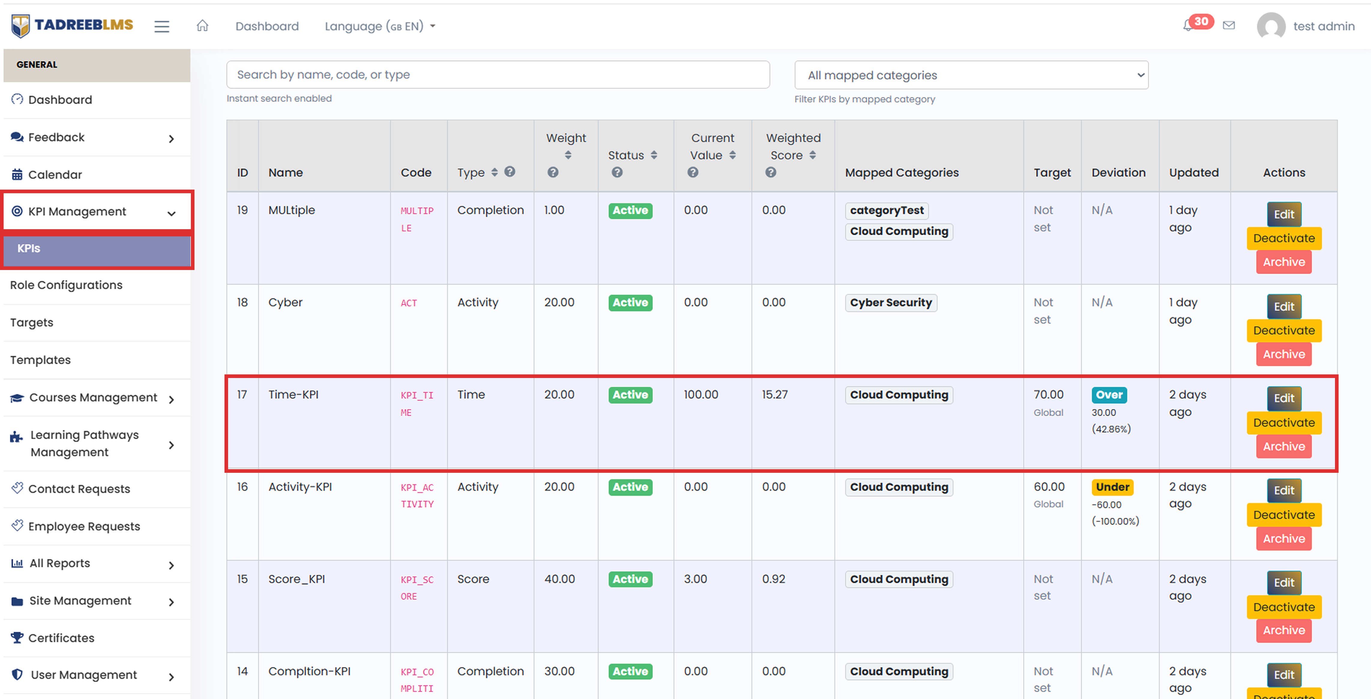 Weighted Score Calculation For Time KPI screenshot